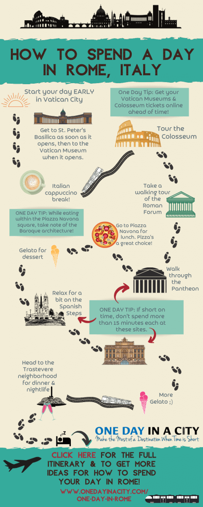 Find out all the top things to do in Rome, Italy, plus the path to how to have the perfect day there with this helpful infographic about Rome. 