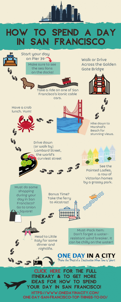 A helpful infographic to teach you how to spend the perfect day in San Francisco. Learn the top things to do in San Francisco that you can't miss before leaving the city! 