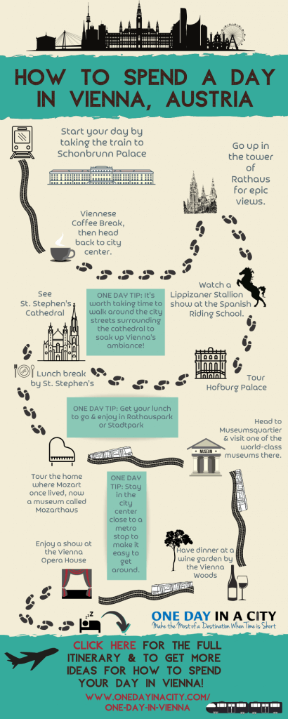 Whether you're short on time in Vienna or just want to make sure you see all the top sites during your vacation there, this infographic with the top things to do in Vienna will help. Best of all, this can be the perfect one day in Vienna itinerary, too! 